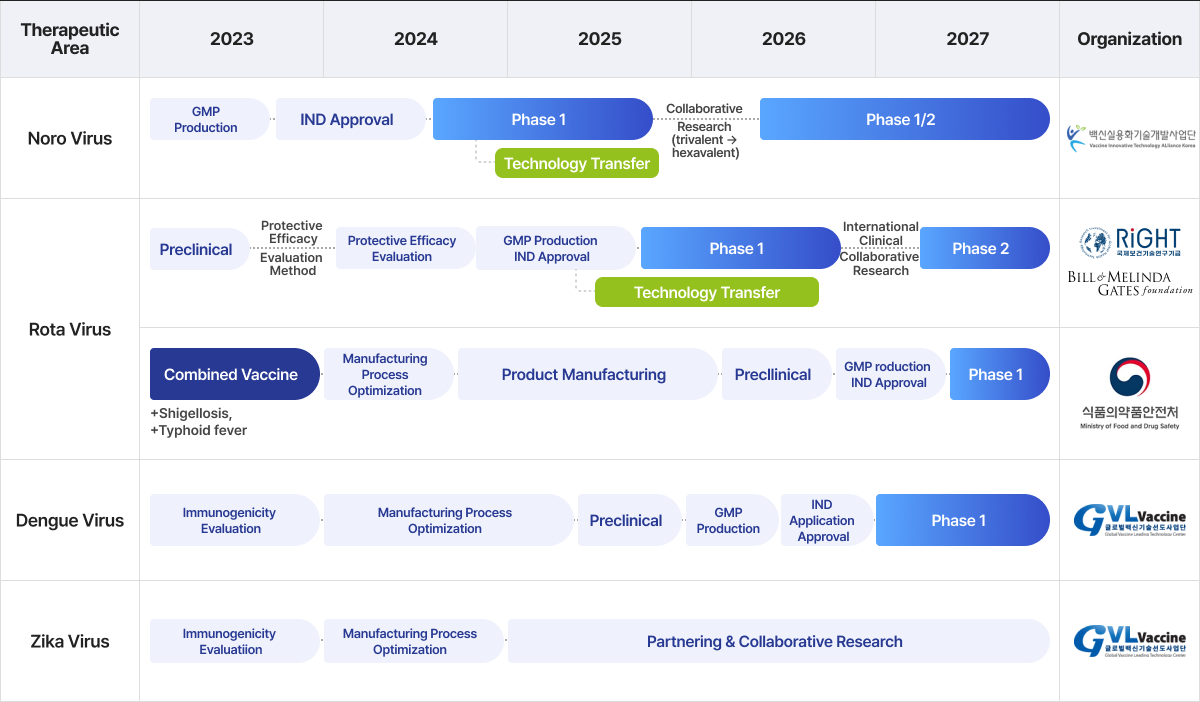 R&D Pipeline